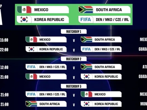 2026 世界杯赛程图|美加墨视觉版完整赛程