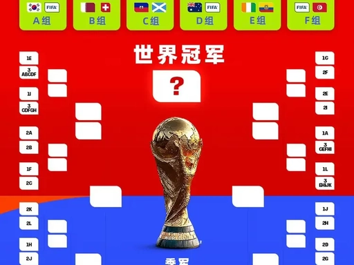 2026 世界杯赛程图|美加墨视觉版完整赛程